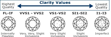 alpha-and-omega-diamonds-clarity